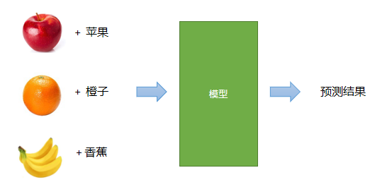 监督学习