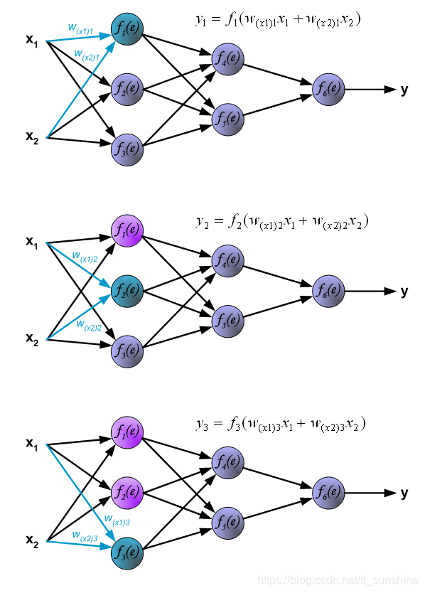神经网络训练基础：反向传播算法推导 cover 1