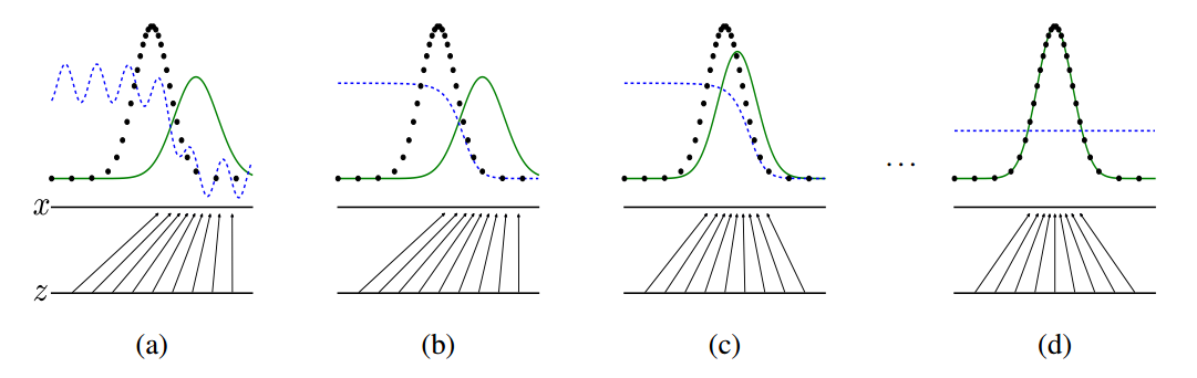 GAN的可视化理解
