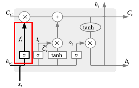 LSTM_forget