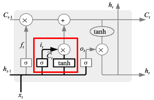 LSTM_input