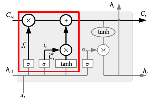 LSTM_update