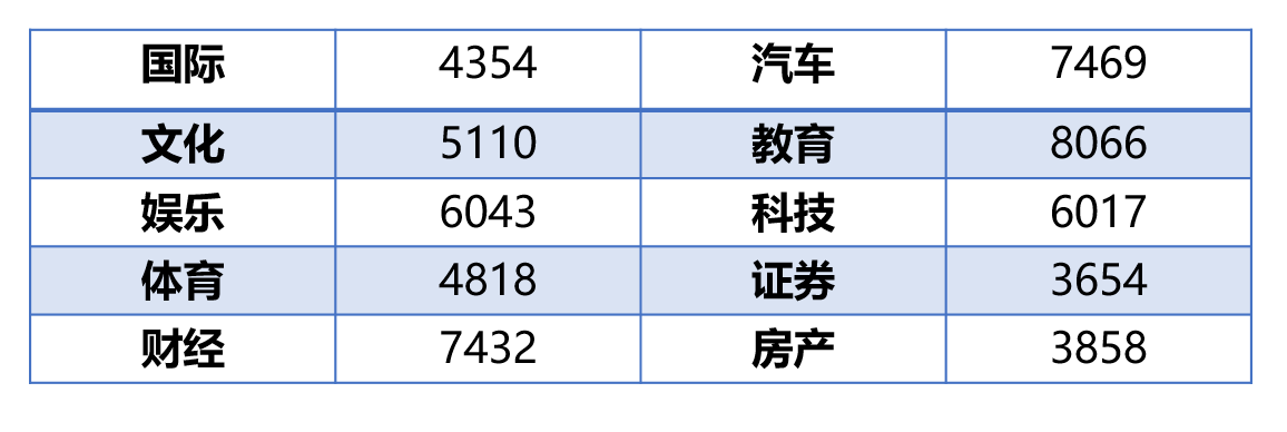 News_samples_classes