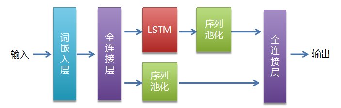 Text_emotion_network