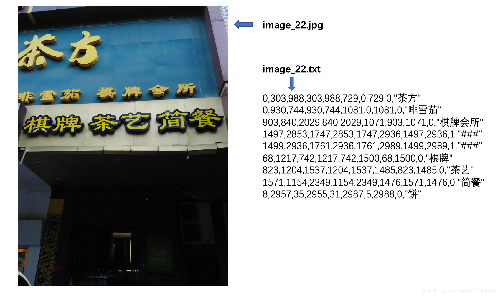 OCR_Detection_recorgnize