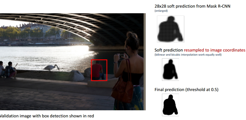 MaskRCNN掩码示意图