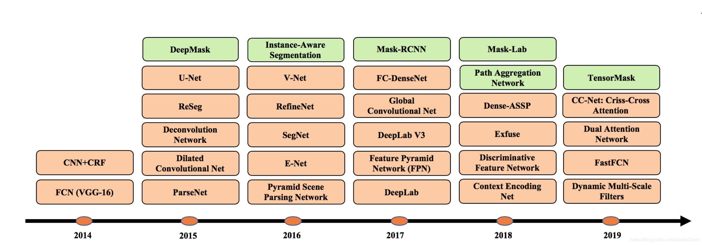 语义分割优秀模型一览表