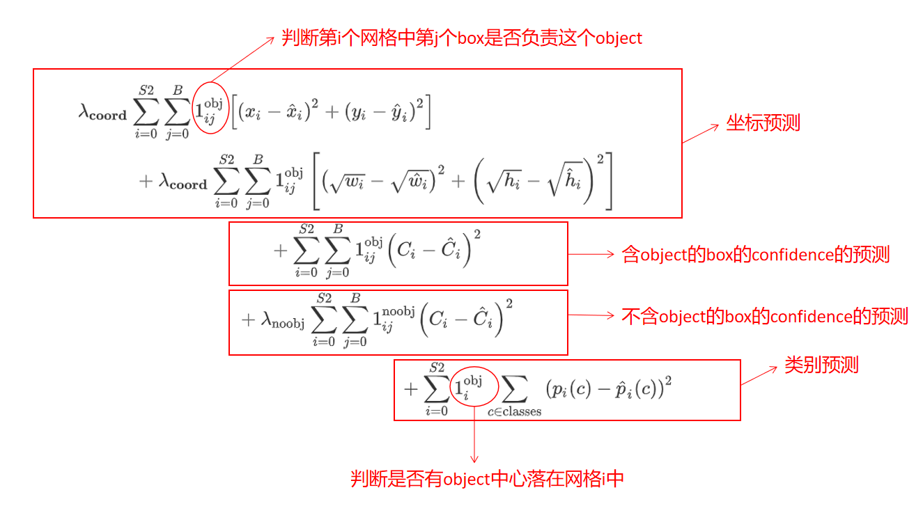 YOLO1损失函数解析