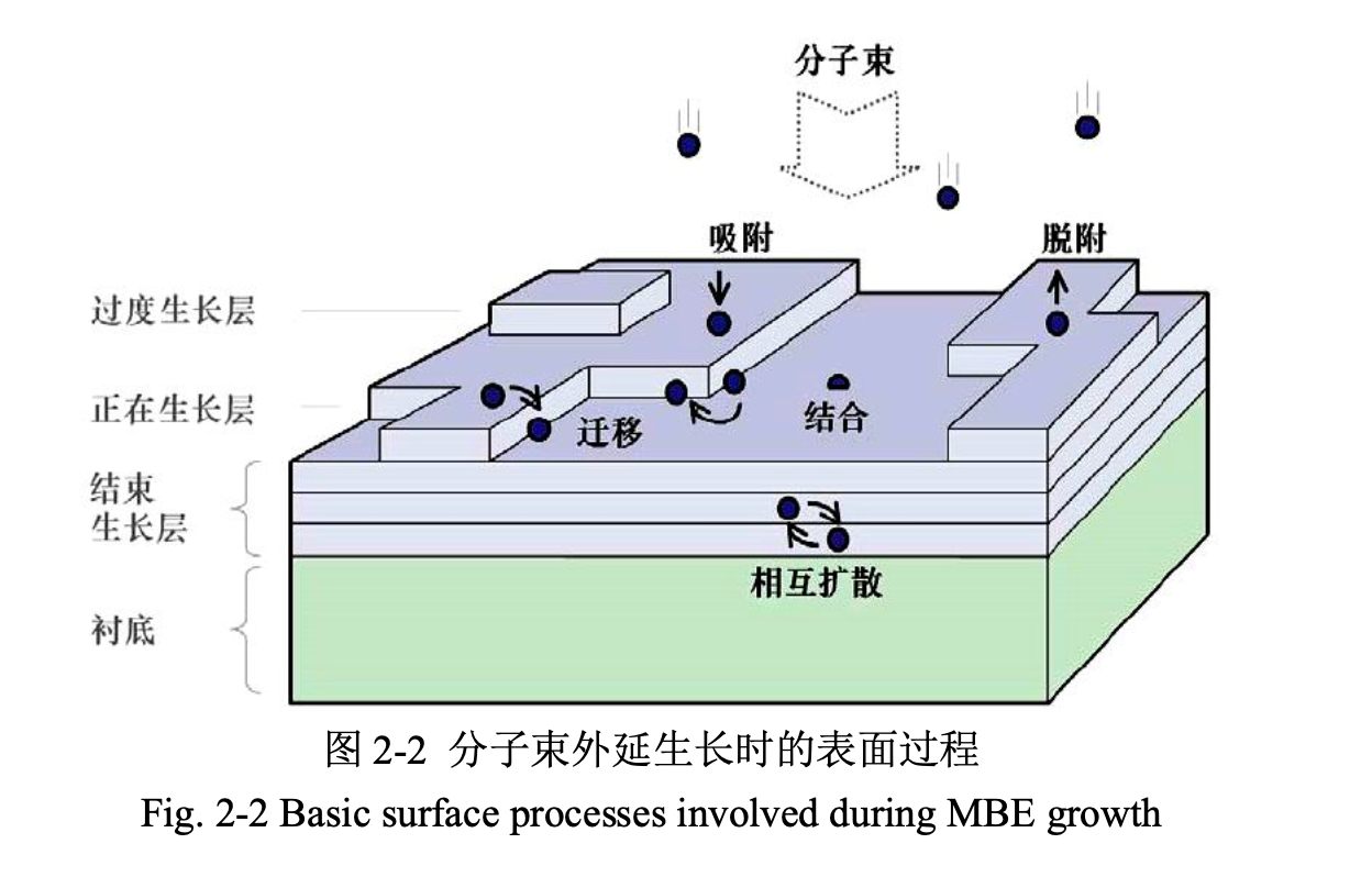 论文解读：InAs/GaSb II 类超晶格材料生长及红外探测器性能 cover 2