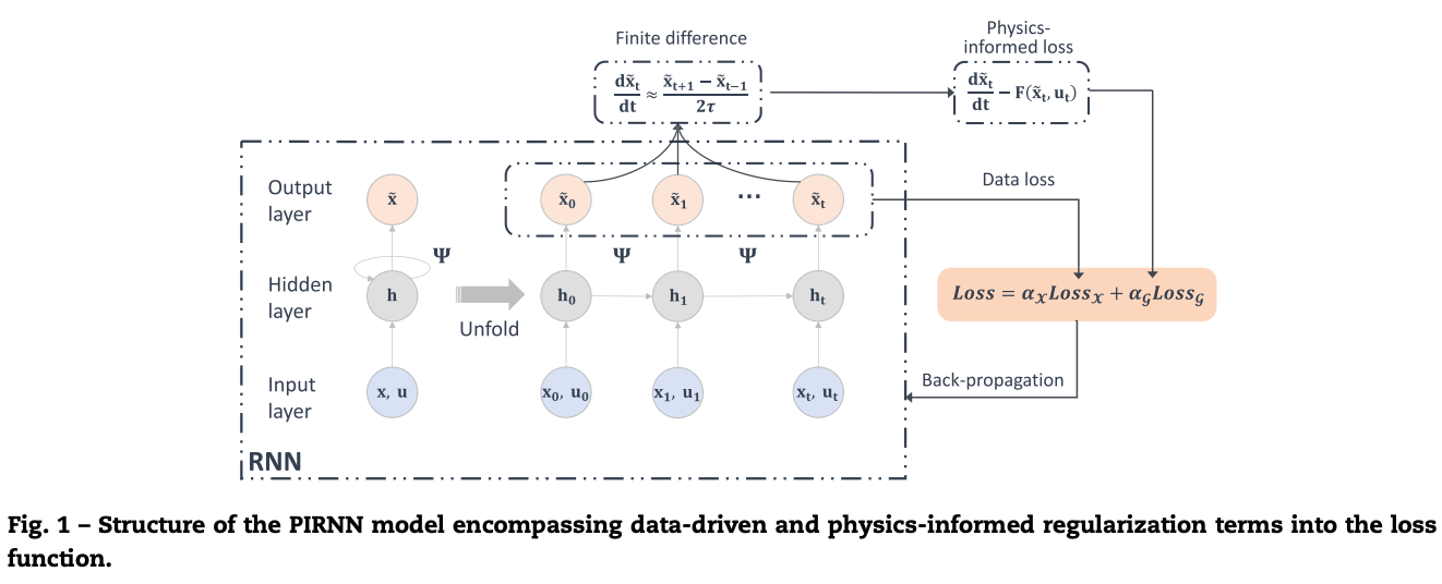 论文解读：Physics-Informed Machine Learning for MPC 在批式结晶中的应用 cover 1